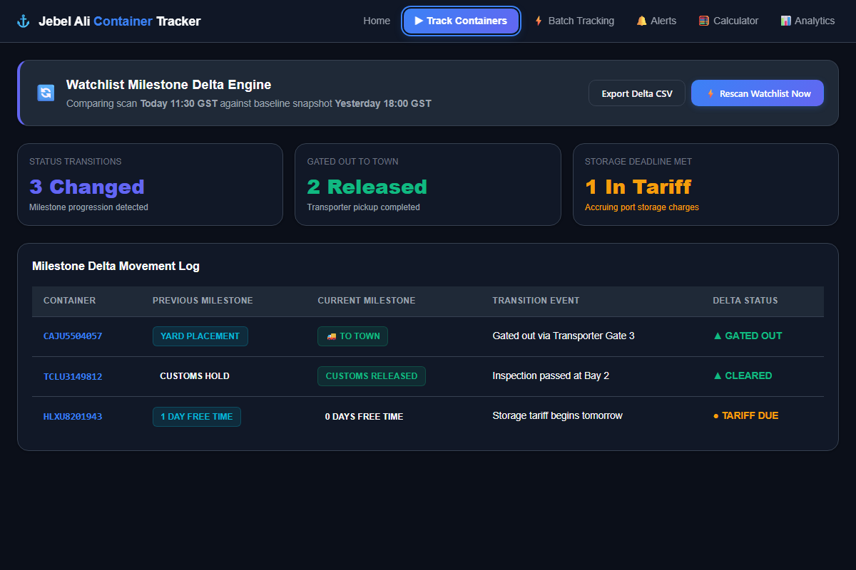 Screenshot of a saved container watchlist being re-checked, with containers whose status changed since the last check highlighted